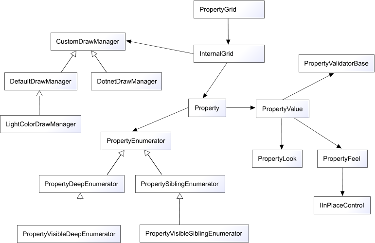 General class diagram